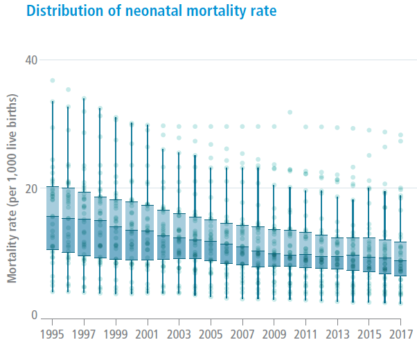 Tasa mortalidad neonatal