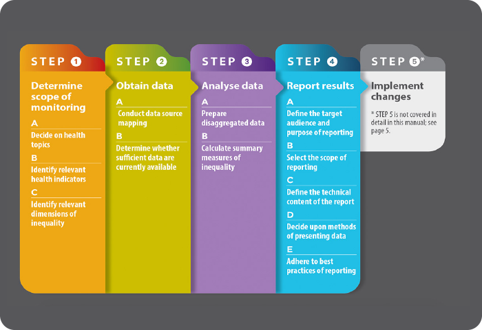 Flow diagram